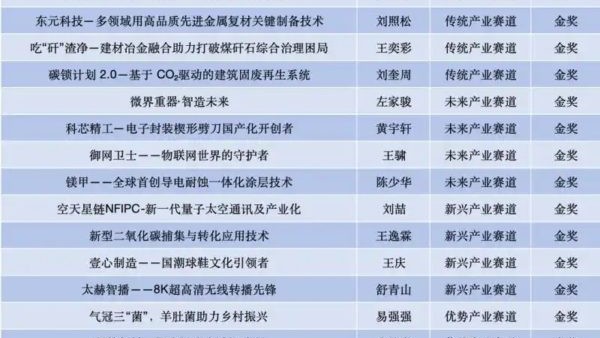 2025“金种子杯”大学生创业大赛获奖全名单