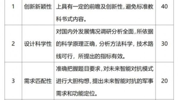 中国航空学会关于举办2025年（第三届）“洪都杯”智能作战设计大赛的通知