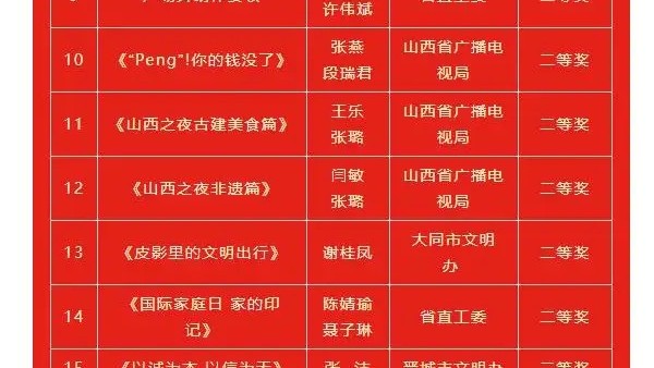 山西省第四届公益广告大赛拟获奖作品及优秀组织单位名单公示