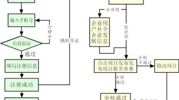 西安市启动第十届“创客中国”中小企业创新创业区域赛