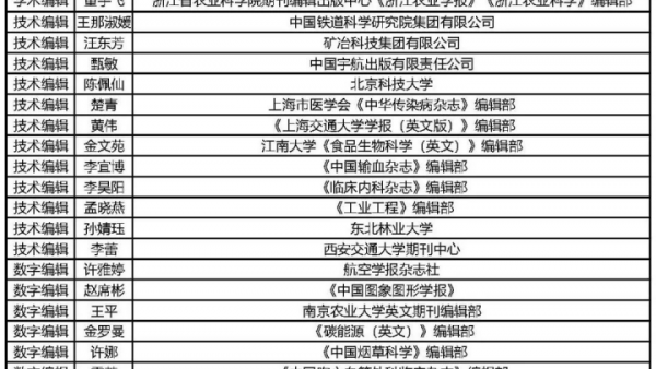 第七届科技期刊青年编辑大赛决赛通知