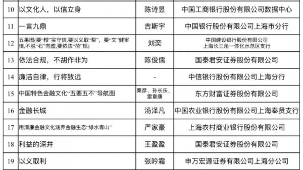 中国特色金融文化｜关于表彰中国特色金融文化海报大赛获奖作品和获奖单位的通知