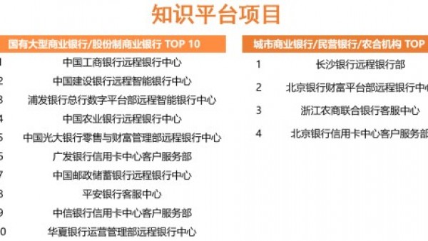 关于公布“2025年客服中心与远程银行数智化创新应用大赛”比赛结果的通知