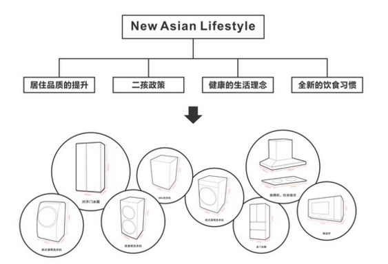 第四届“帝度杯”国际家用电器工业设计大赛征集