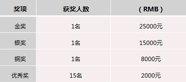 东风轻卡创意视觉海报设计大赛